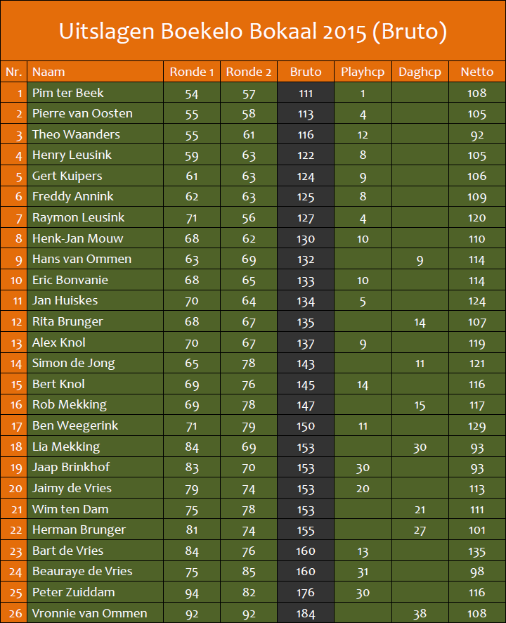 boekelo-bokaal-2015-bruto
